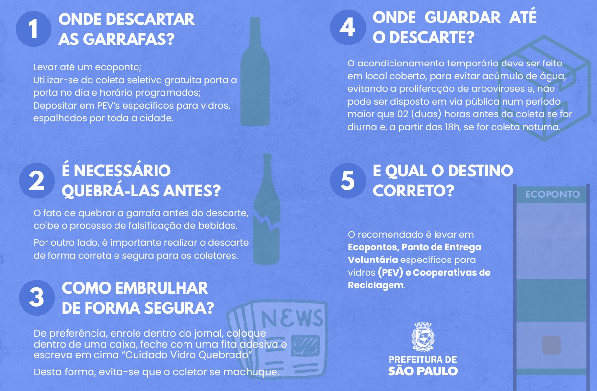 A imagem é um infográfico com fundo azul e ilustrações de garrafas de vidro. O texto é dividido em cinco tópicos numerados sobre o descarte correto de garrafas de vidro na cidade de São Paulo, apresentando as seguintes informações:  ONDE DESCARTAR AS GARRAFAS? Sugere levar a um ecoponto, usar a coleta seletiva gratuita na porta no dia/horário programados, ou depositar em PEV's (Pontos de Entrega Voluntária) específicos para vidros.  É NECESSÁRIO QUEBRÁ-LAS ANTES? Menciona que quebrar a garrafa coíbe a falsificação de bebidas, mas reforça que é crucial descartar de forma correta e segura para os coletores.  COMO EMBRULHAR DE FORMA SEGURA? Recomenda enrolar no jornal, colocar dentro de uma caixa, fechar com fita adesiva e escrever "Cuidado Vidro Quebrado".  ONDE GUARDAR ATÉ O DESCARTE? O acondicionamento temporário deve ser em local coberto, para evitar água e a proliferação de arboviroses, e não pode ser disposto em via pública por mais de 2 horas antes da coleta diurna, ou a partir das 18h para coleta noturna.  E QUAL O DESTINO CORRETO? O destino correto é Ecopontos, Pontos de Entrega Voluntária específicos para vidros (PEV) e Cooperativas de Reciclagem.  No canto inferior direito, há o brasão e o nome "PREFEITURA DE SÃO PAULO".